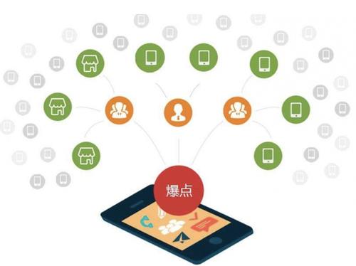 枣阳为什么越来越多的企业通过软文营销来引流